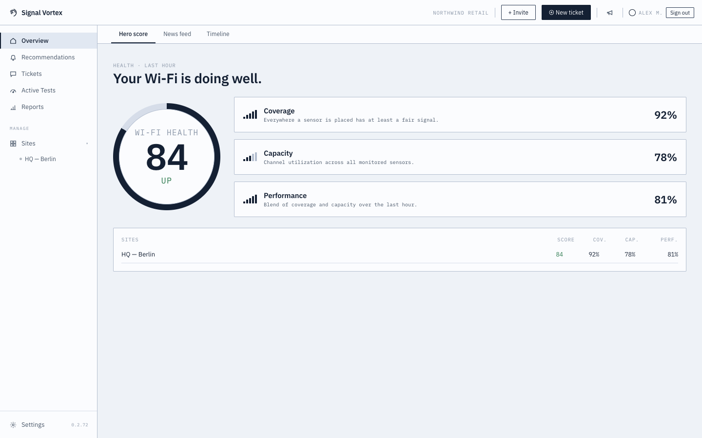 Health score overview