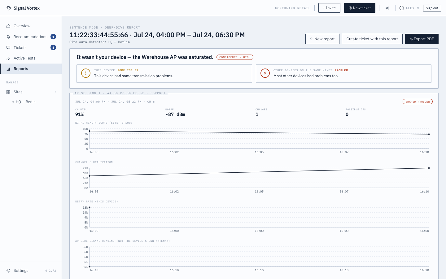 Report deep dive
